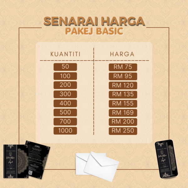 Pakej Basic - Image 2